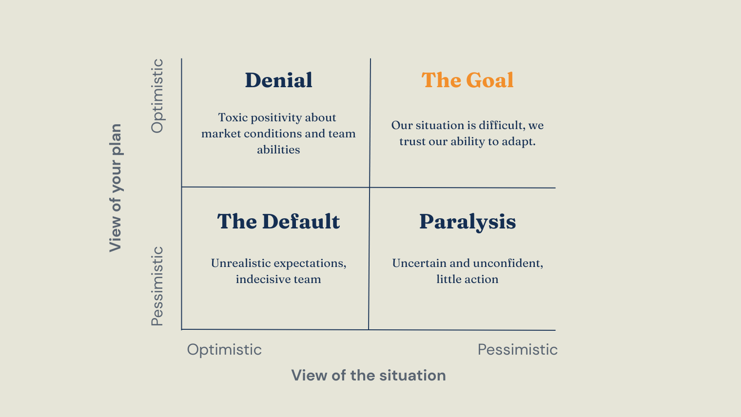 External pessimism and internal optimism diagram